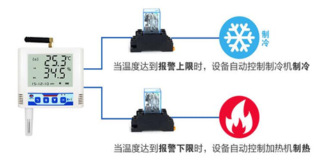 温湿度监控系统在蔬菜大棚中的应用