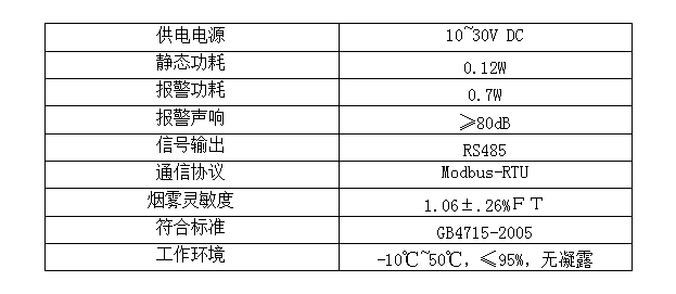 485型烟雾传感器器