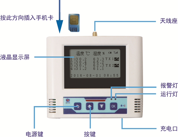 无线车载冷链温湿度监控主机