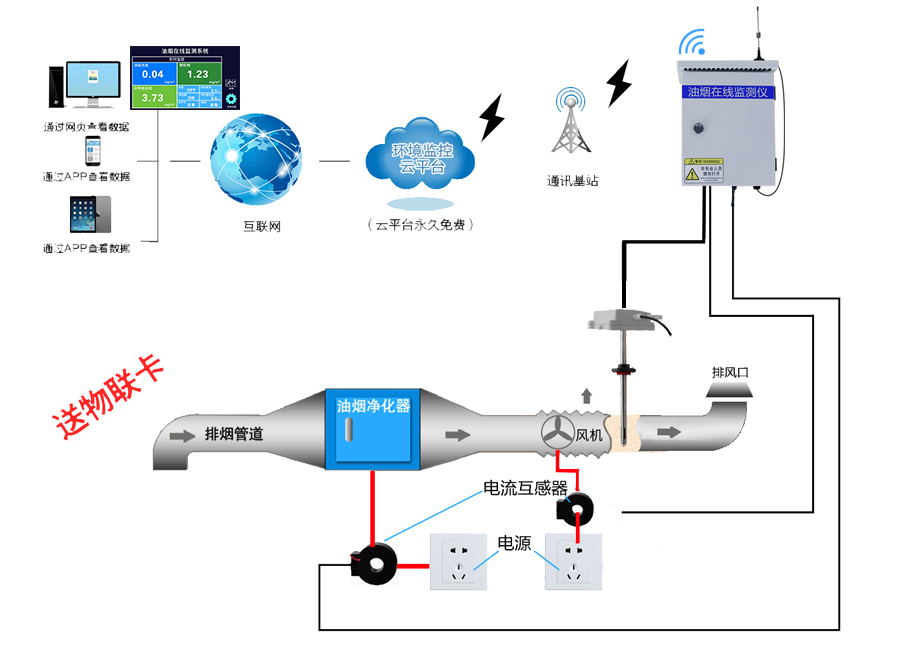 泵吸式油烟在线监测仪320系列