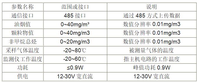 485型泵吸式油烟监测仪 RS-LB1-N01-FL