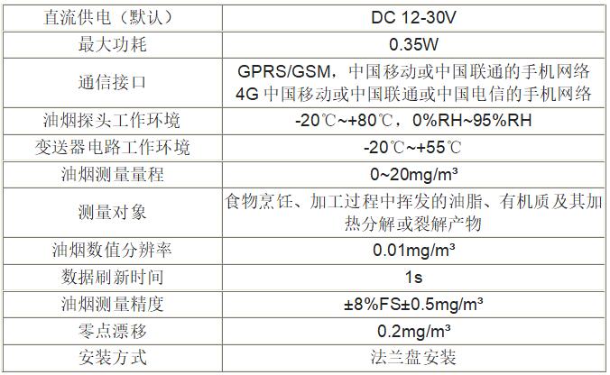 GRPS型油烟变送器 RS-LB-*-FL