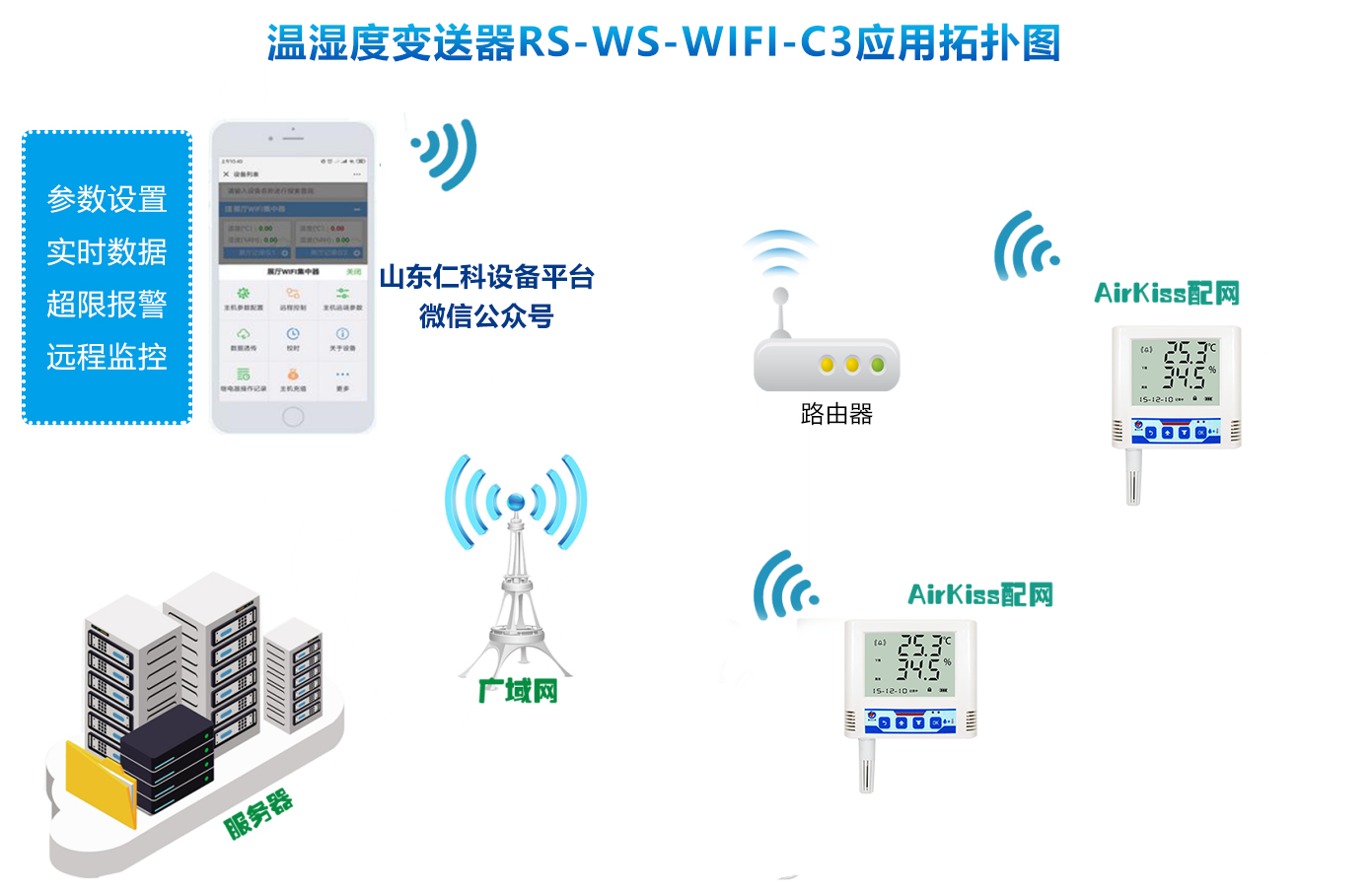 温湿度传感器在实验室环境调控中的应用